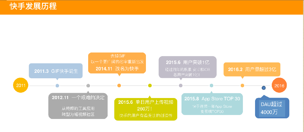 快手推廣的優勢在哪