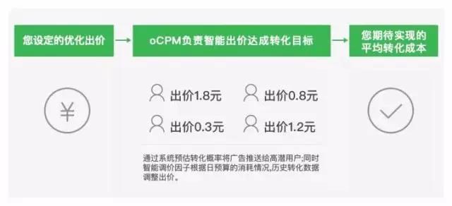 信息流推廣