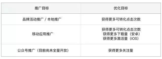 信息流廣告推廣