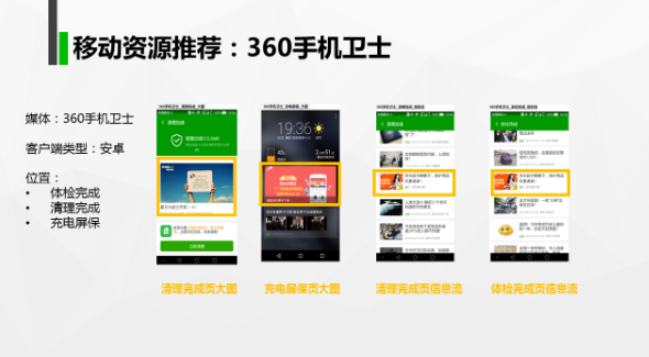 360廣告推廣