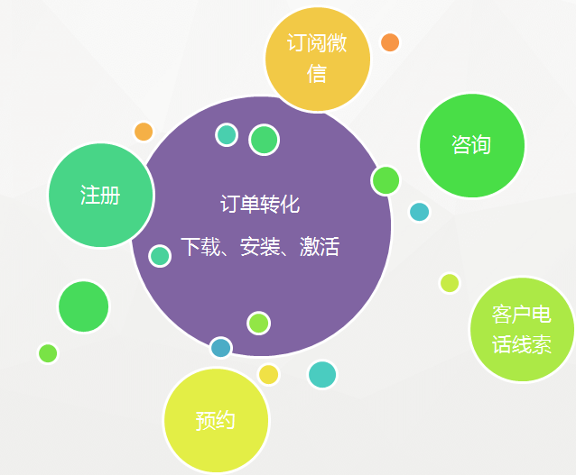 訂單轉化 下載、安裝、激活
