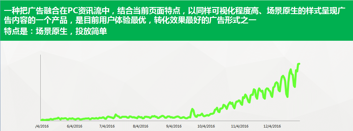 一種把廣告融合在PC資訊流中，結合當前頁面特點，以同樣可視化程度高、場景原生的樣式呈現廣告內容的一個產品，是目前用戶體驗最優，轉化效果不錯的廣告形式之一 特點是：場景原生，投放簡單