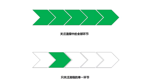 信息流廣告創意