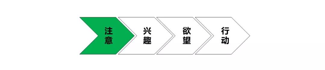 信息流廣告創意注意