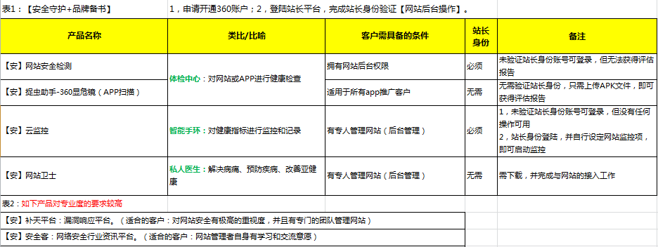 360搜索賬戶云安全