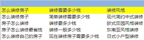 廣告目標需求分詞