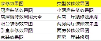 廣告意向需求分詞