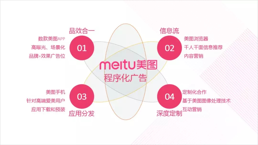 美圖廣告營銷平臺