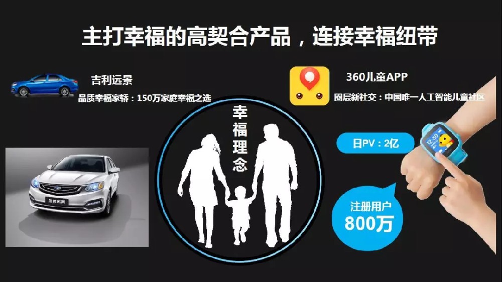 360搜索廣告案例