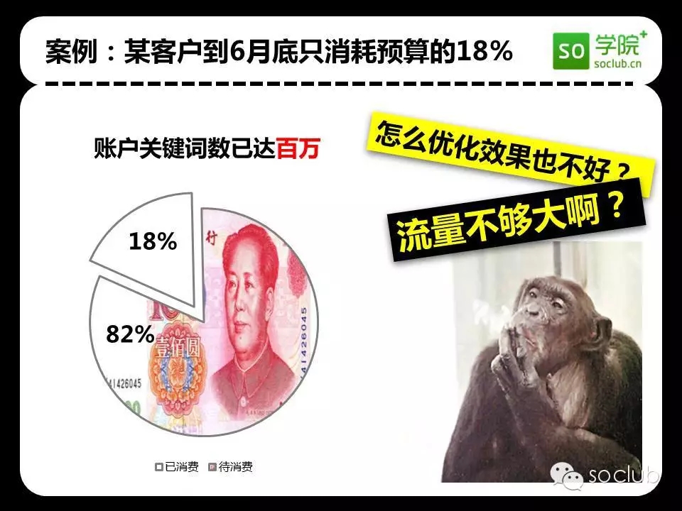 360搜索廣告案例展現