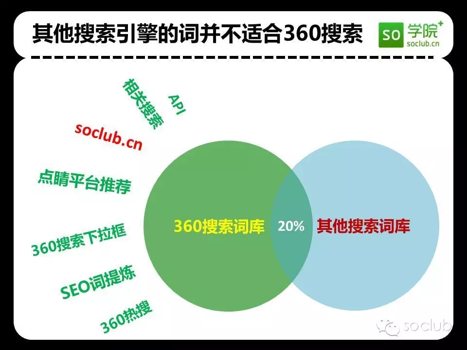 360搜索推廣開戶