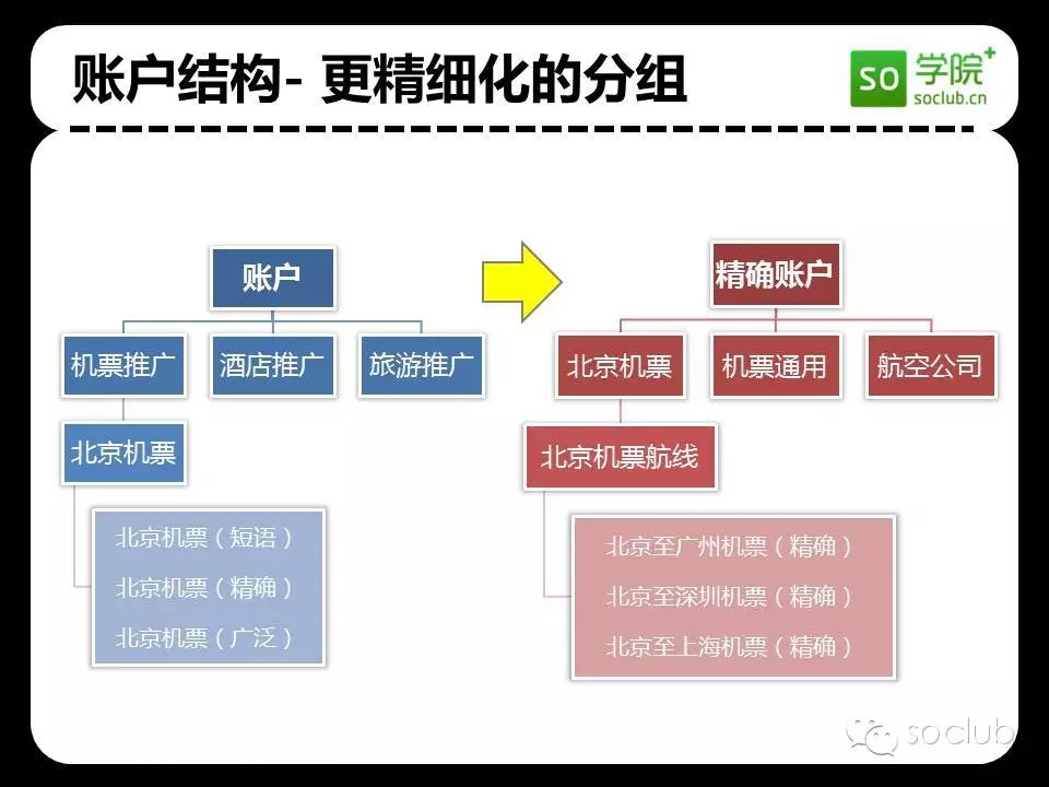 360搜索推廣開戶網站
