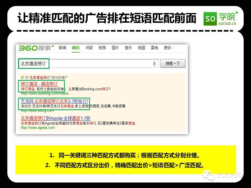 360搜索廣告投放