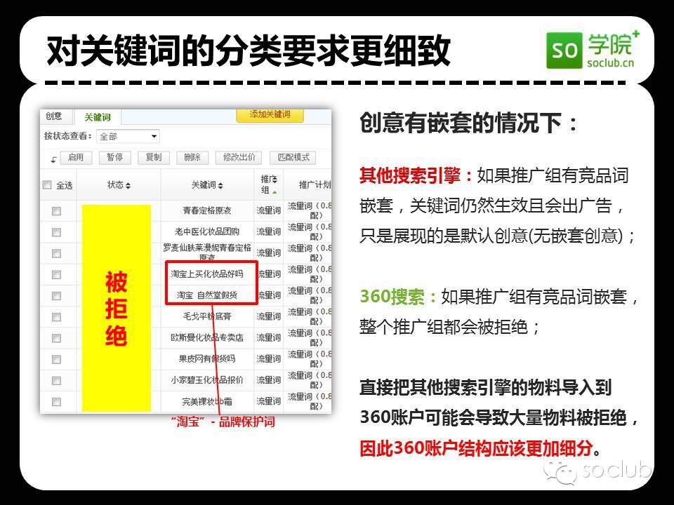關鍵詞廣告投放開戶