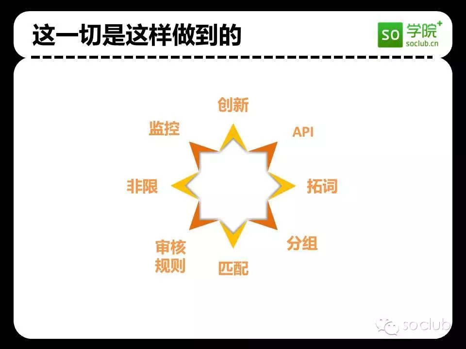 360搜索開戶代理商：北京巨宣網絡科技有限公司