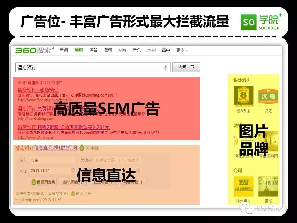 360競價開戶