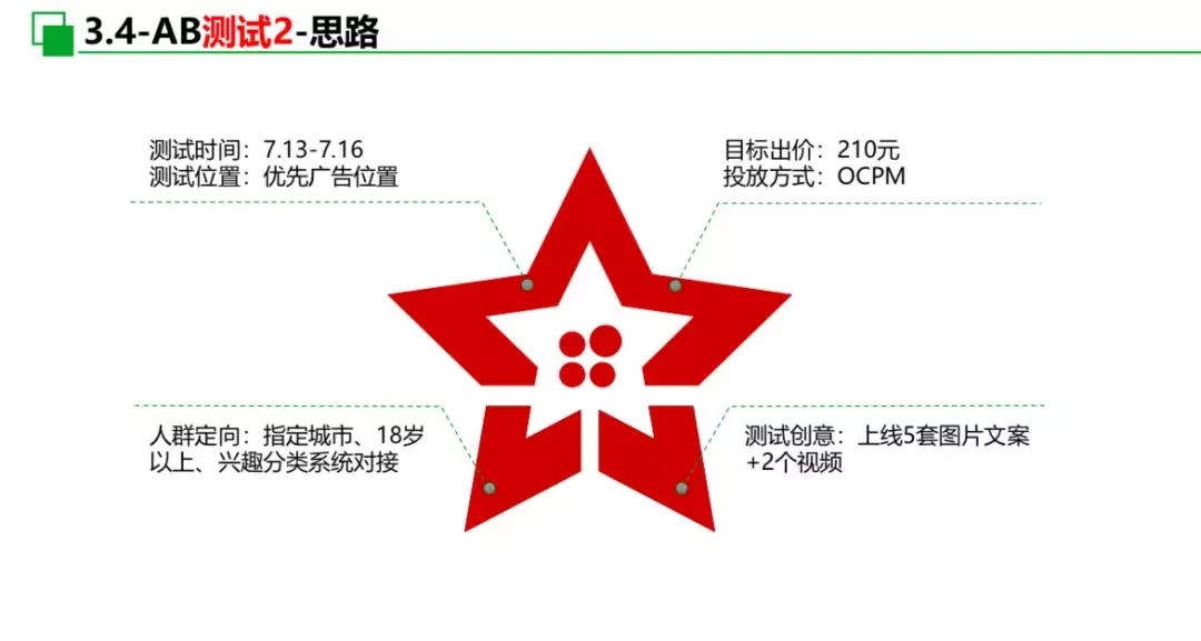 快手信息流廣告投放