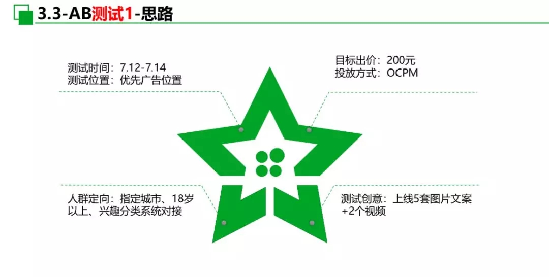 快手推廣開戶
