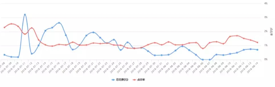 快手開戶