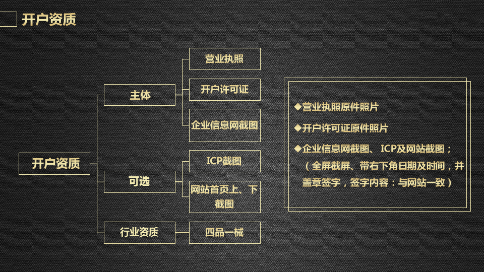360代理商助力保健品行業