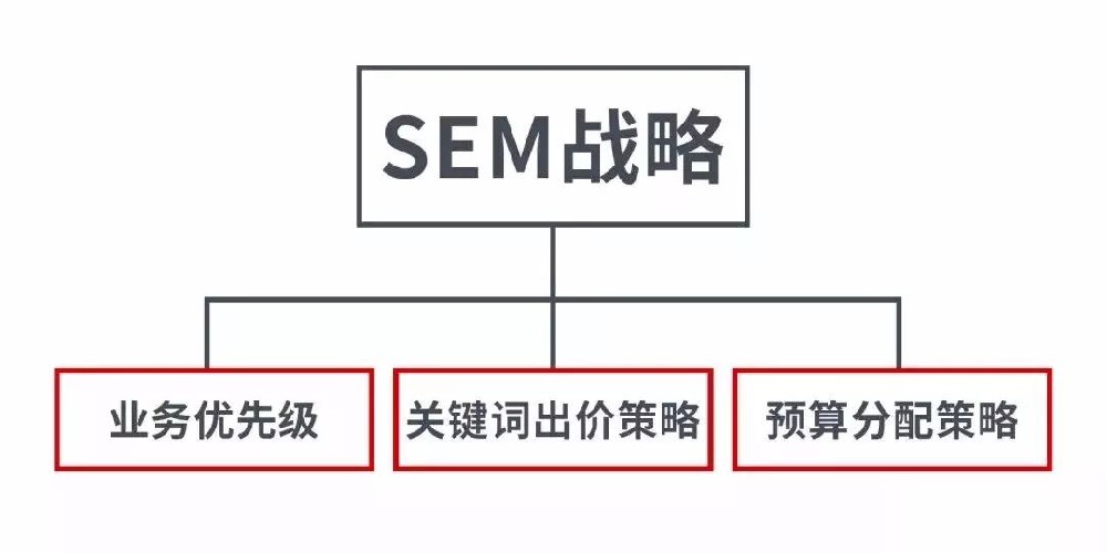 360推廣