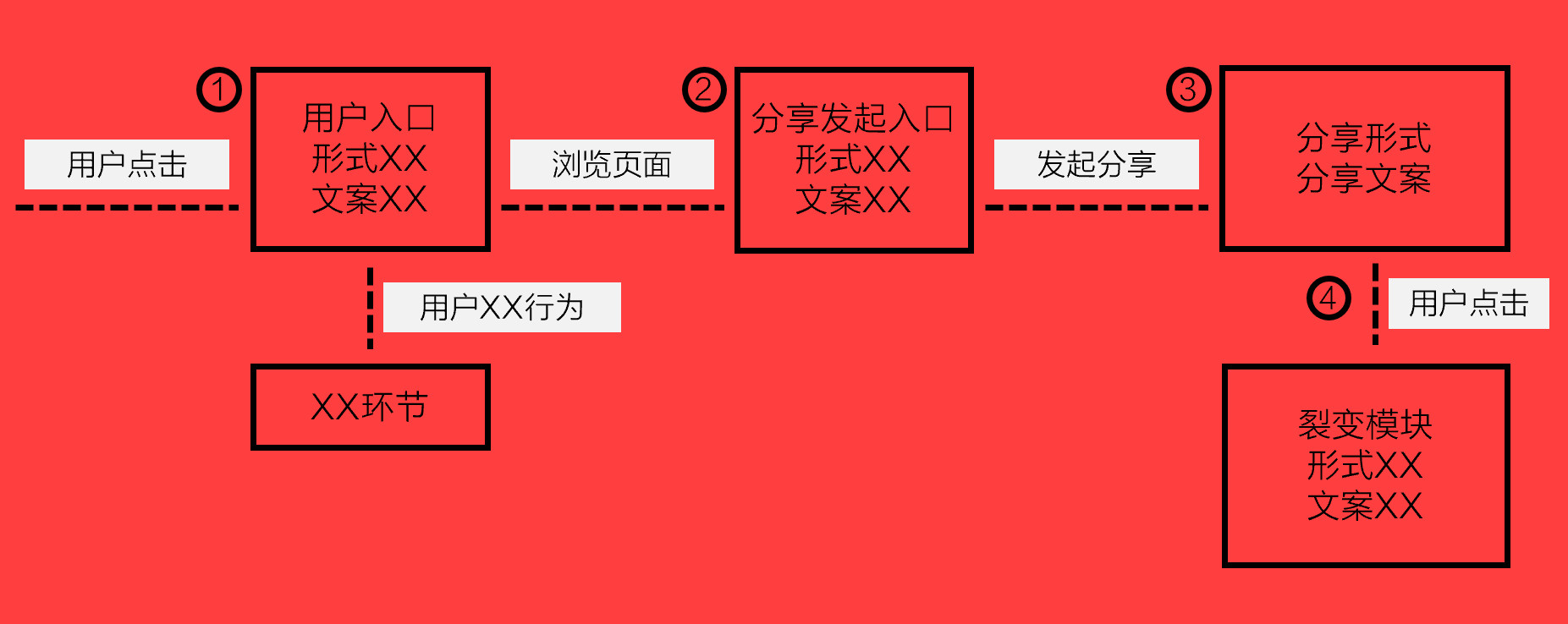 百度推廣