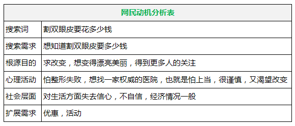 百度搜索