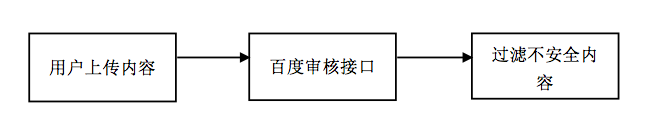 快手信息流投放