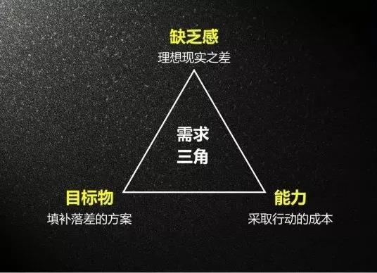 做360推廣營銷，懂需求更得懂競爭！