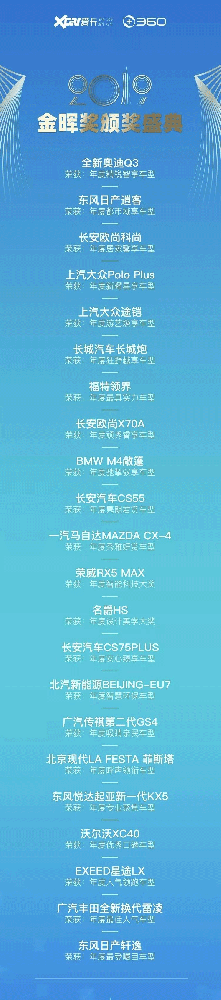 廣州車展的開啟360商業推廣數據揭秘2019最吸睛車型