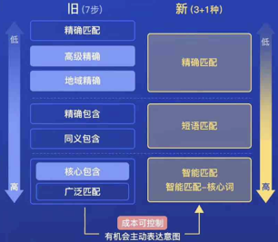 百度搜索推廣