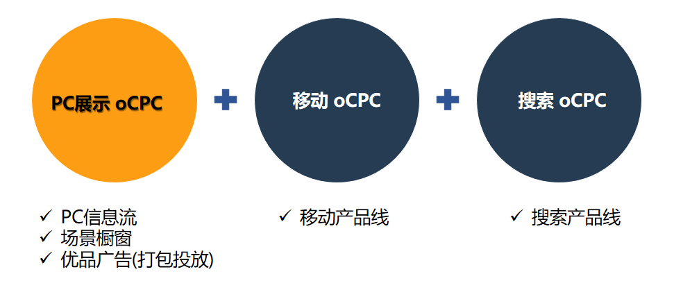 360廣告投放展示位