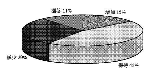 疫情，對線上廣告投放影響究竟多大？