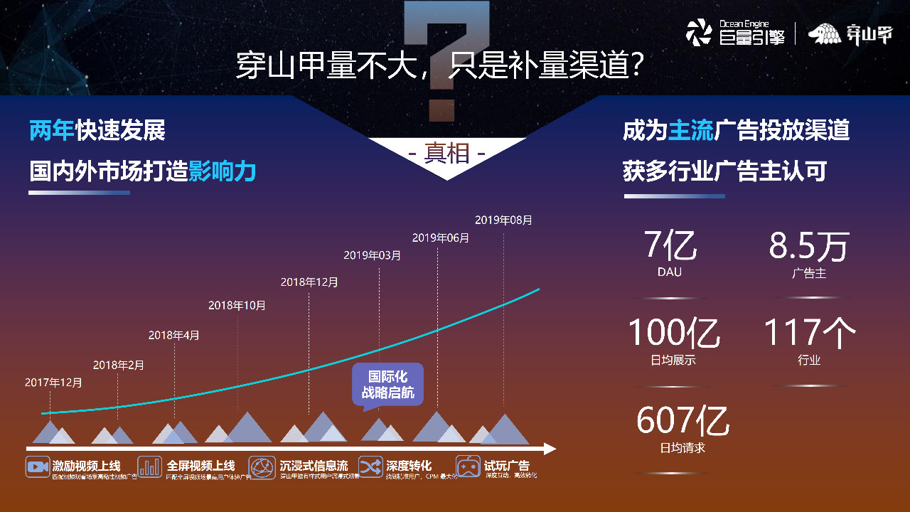 穿山甲成為主流廣告投放渠道