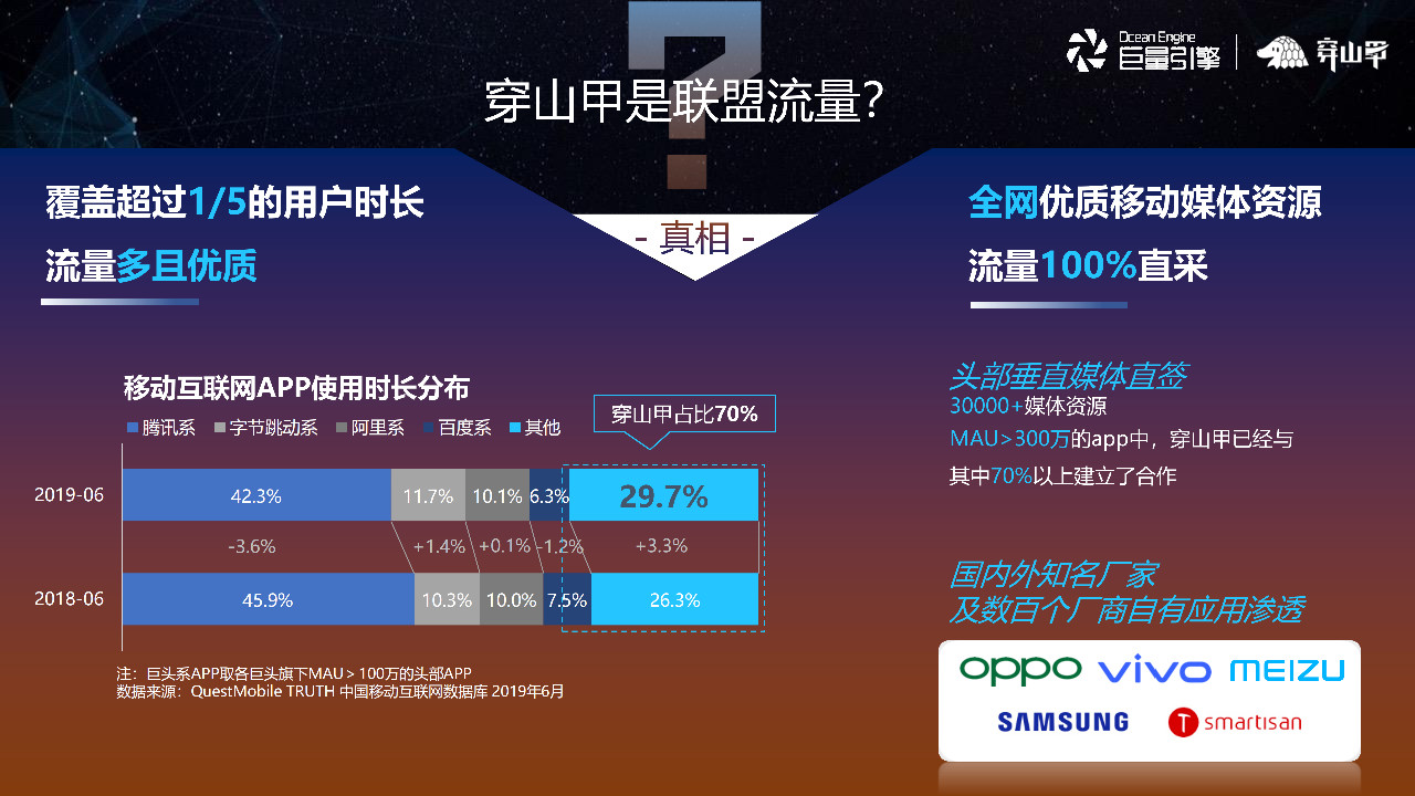 穿山甲聯盟流量多且優質