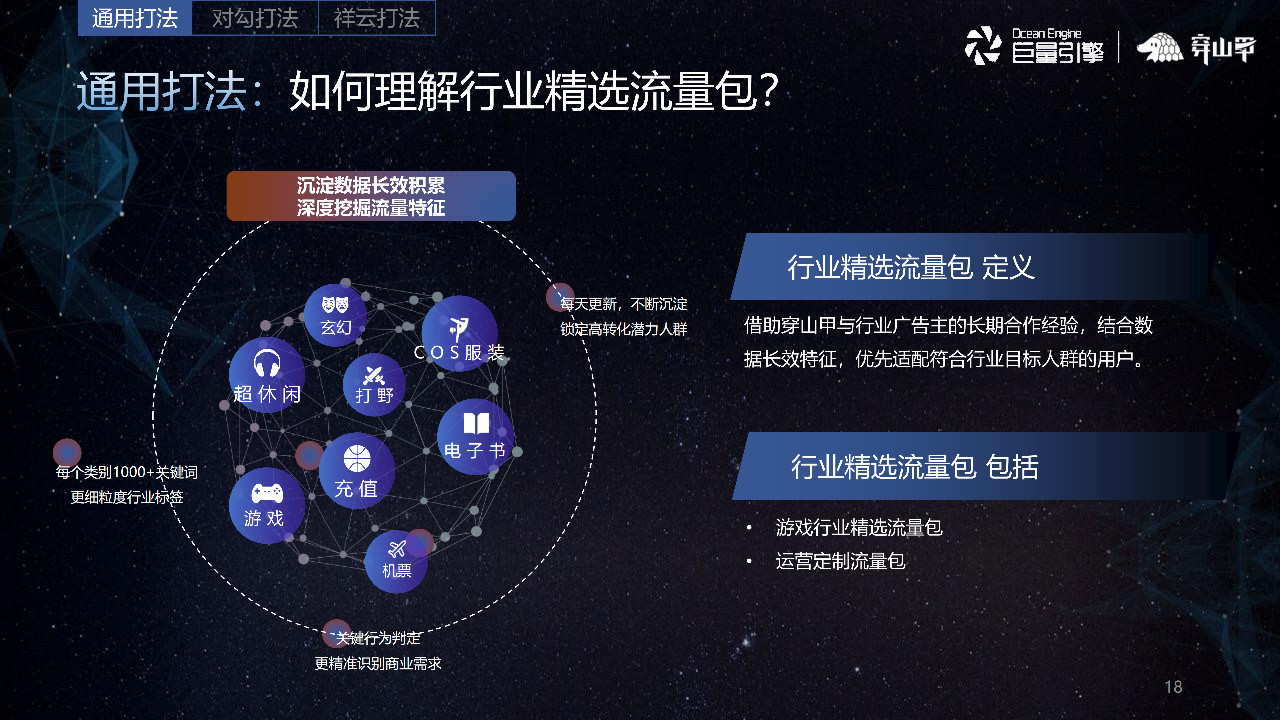 如何理解行業精選流量包