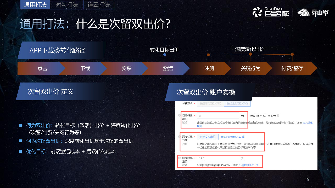次留雙出價