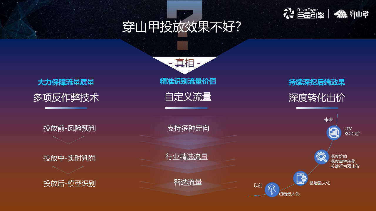穿山甲支持多種定向，深度轉化出價