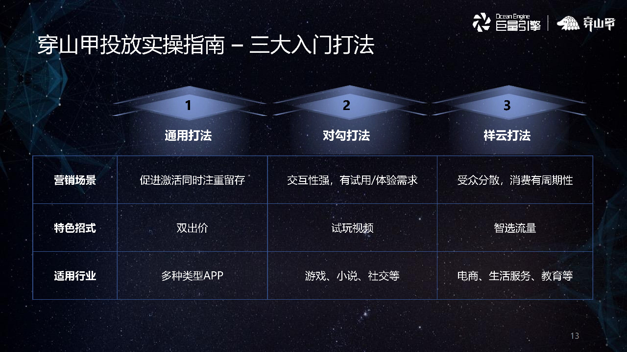 穿山甲投放實操指南