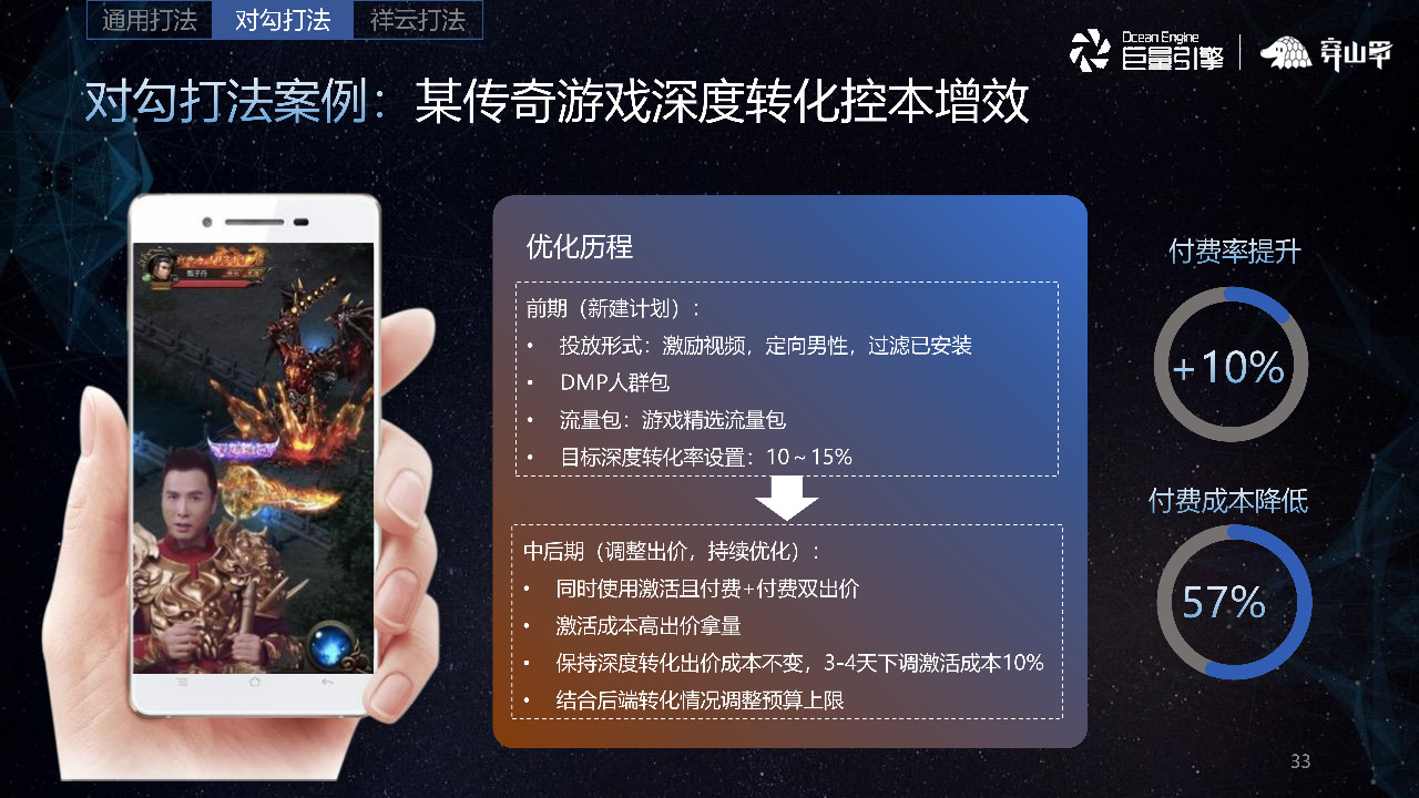 游戲深度轉化控本增效