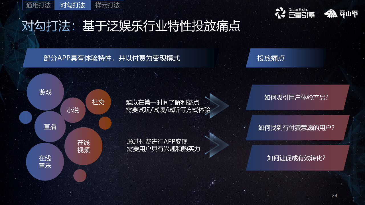 部分app具有體驗特性，并以付費為變現模式