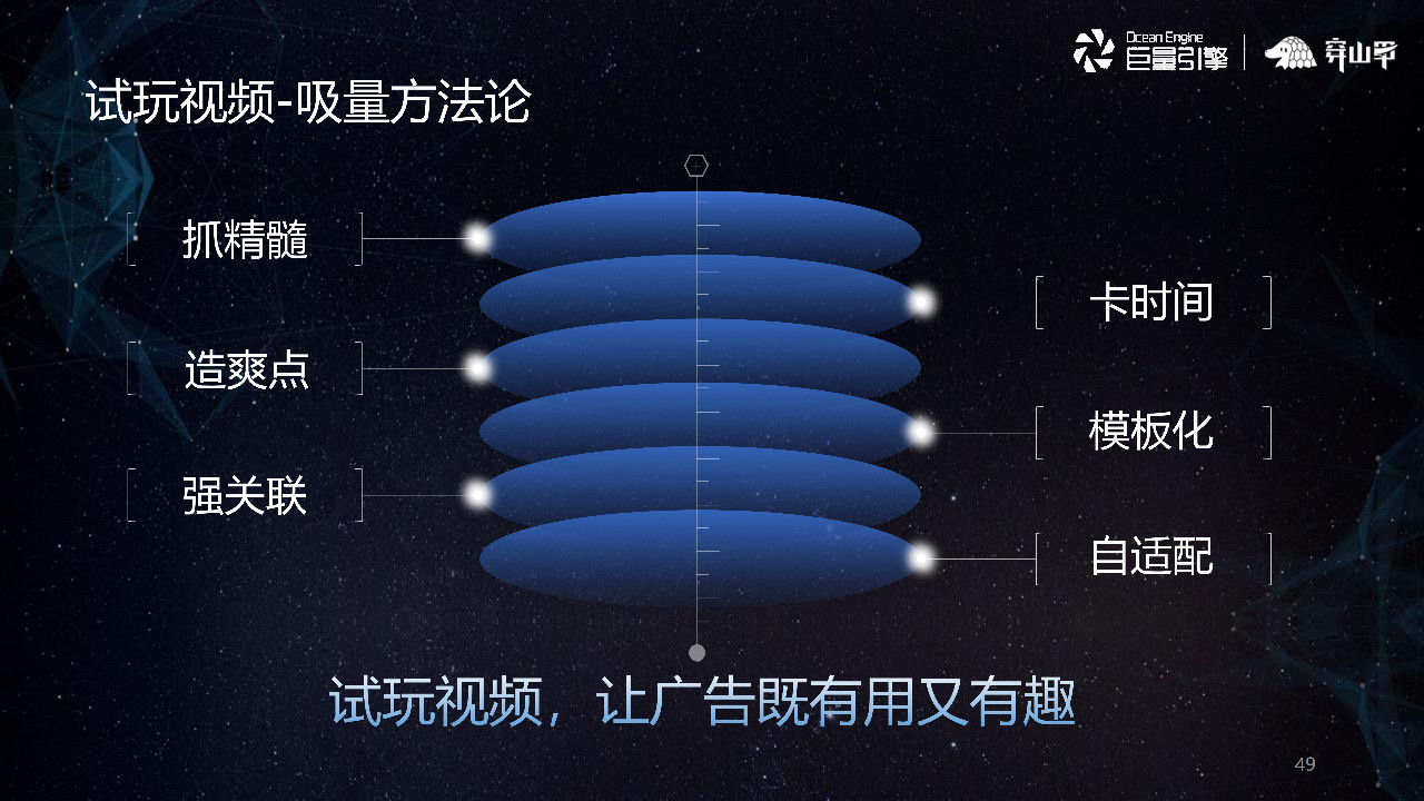 試玩視頻，讓廣告既有用又有趣