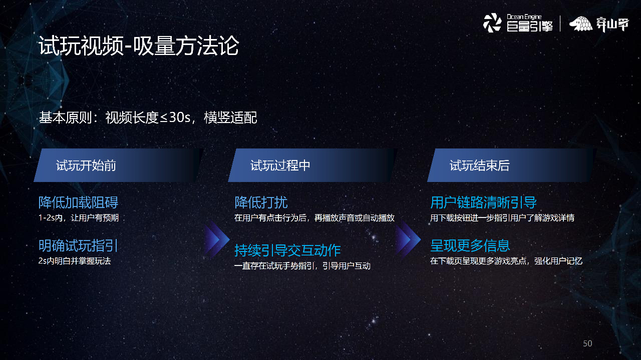 試玩視頻-吸量方法論