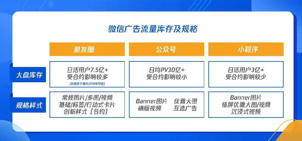 哪種流量更適合保險行業？來了解騰訊廣告投放秘籍！