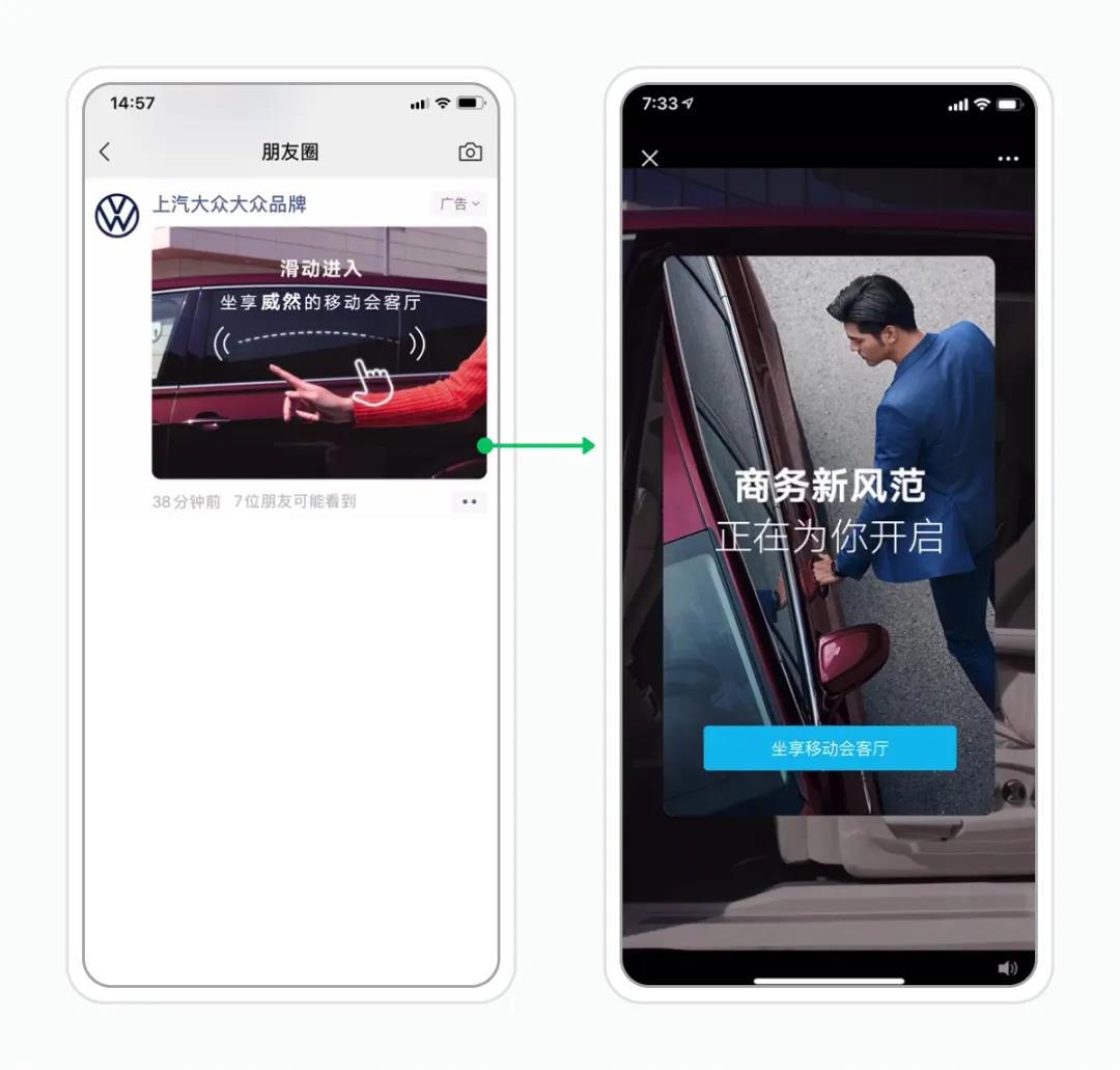 上汽大眾采用微信朋友圈常規合約投放模式下的外層素材點擊擇優投放，配合微信廣告外層滑動式卡片樣式，內外兼修集中發力提升廣告互動點擊率。
