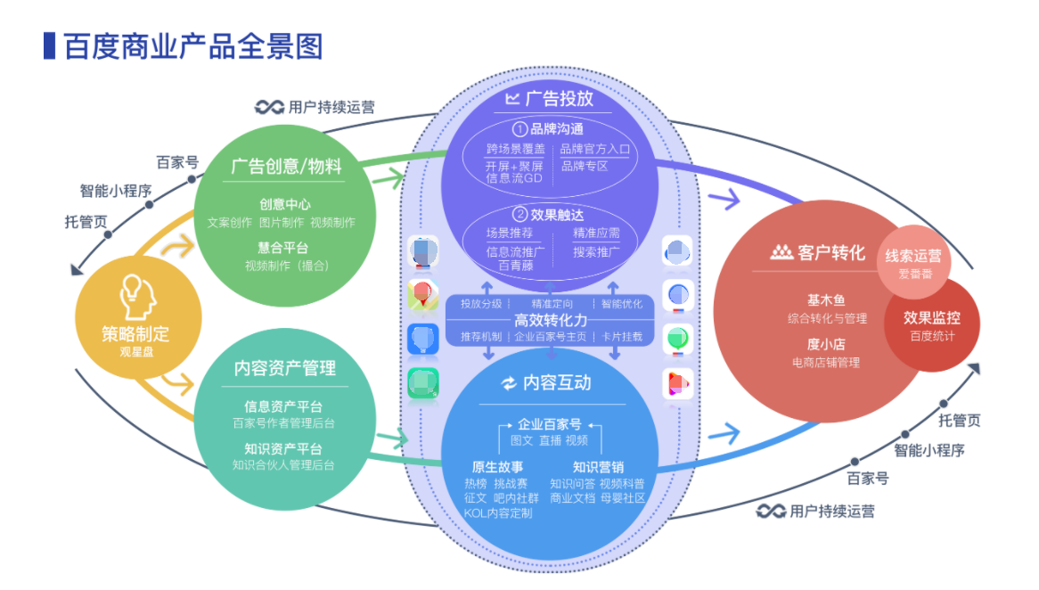 百度廣告資源