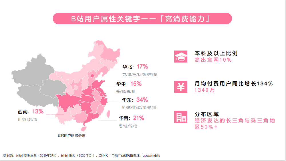 旅游行業如何通過嗶哩嗶哩廣告實現經濟復蘇？