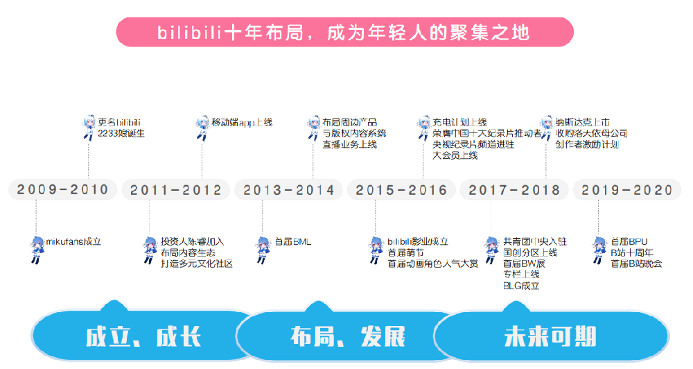 bilibili廣告用戶資源怎么樣？ | B站廣告投放