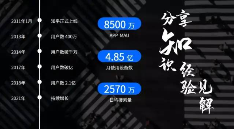 知乎廣告代理|知乎推廣聯系電話|知乎廣告計費方式