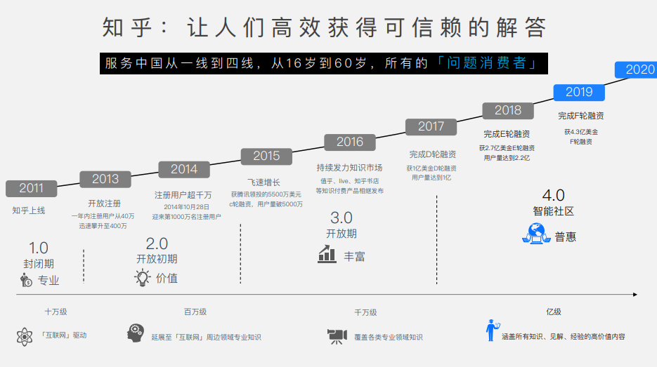 知乎廣告投放|知+廣告開戶|知乎信息流推廣介紹